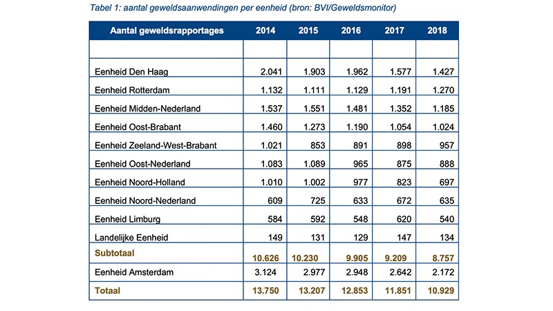 cijfers gdpa 2018 tabel 1