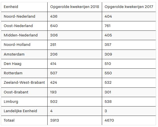 cijfers hennep