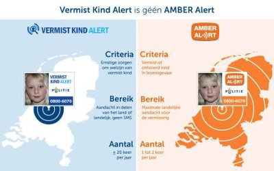 vermist kind vs amber alert