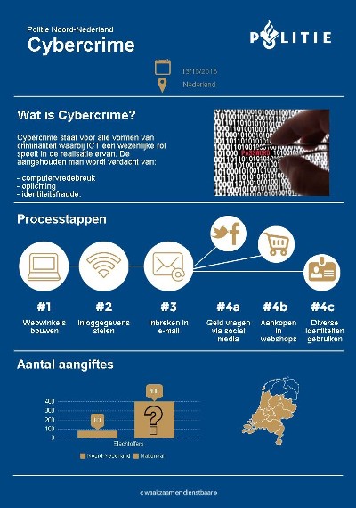 04. infografic cybercrime zedel